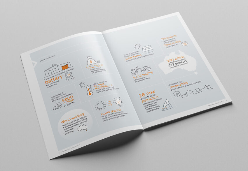 arena_case_study_annual_report_spreads