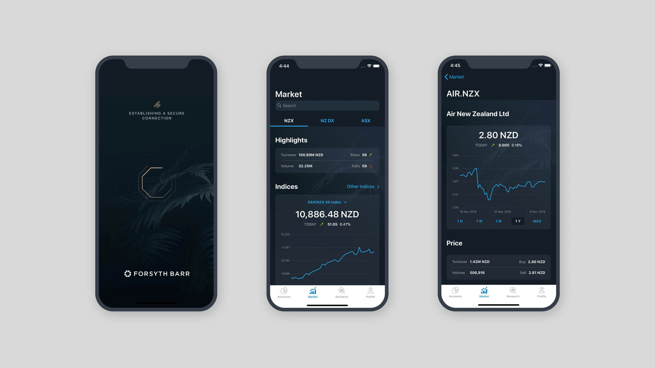 Forsyth Barr mobile design layout